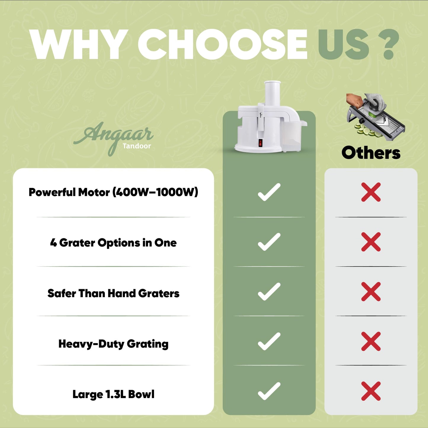 Angaar Electric Potato and Cheese Grater